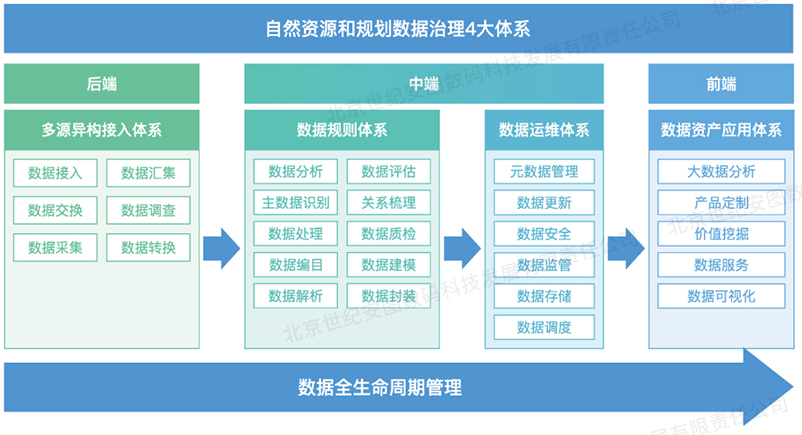 1-4数据治理体系_13.jpg